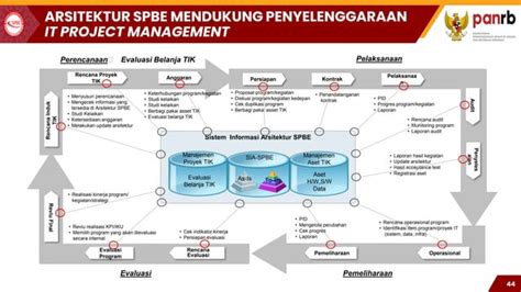 Sosialisasi Arsitektur Spbe Perpres Nomor Tahun Hst Pdf