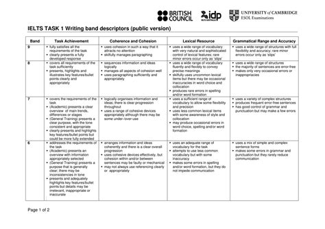 Ielts Writing Task 1 Tips