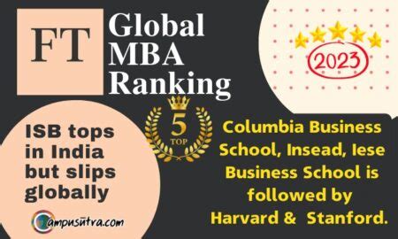 Financial Times Global Mba Ranking