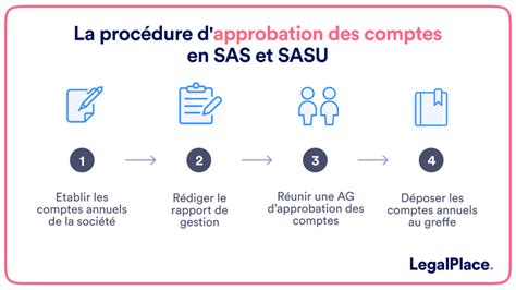 L Approbation Des Comptes Sas Et Sasu Guide Complet