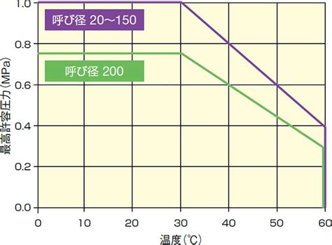 高耐候性硬質ポリ塩化ビニル管・継手 エスロンuvストロング 積水化学工業－エスロンタイムズ