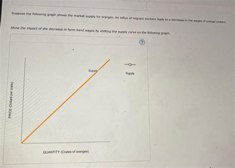 Solved Suppose The Following Graph Shows The Market Supply