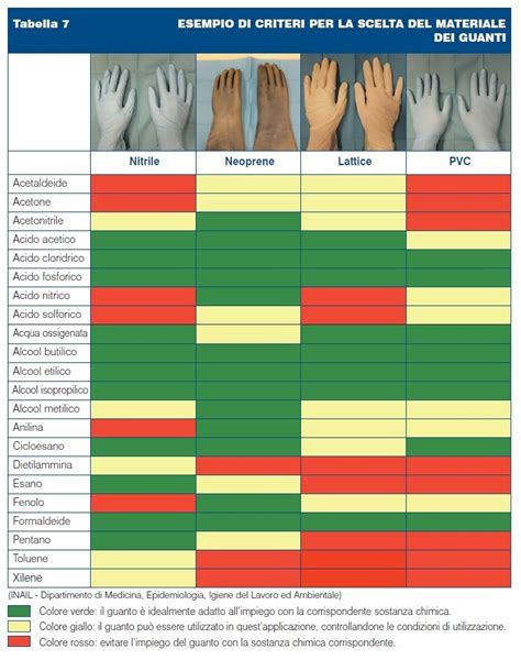 Dispositivi Di Protezione Individuale Dpi