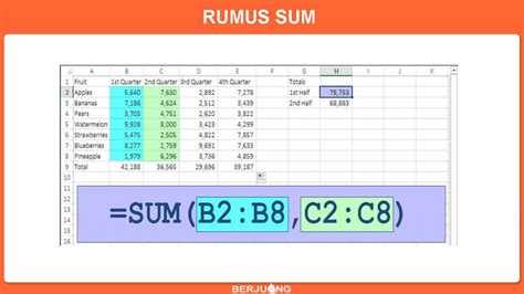 Cara Menggunakan Rumus Sum Homecare24