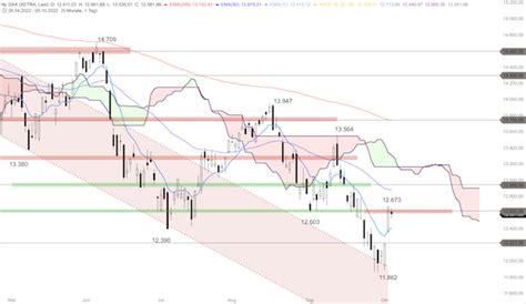 DAX kurzfristig überkauft boerse daily de