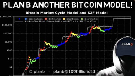 Plan B Convinced S F Will Work This Cycle When Bitcoin Spot Etf Sell