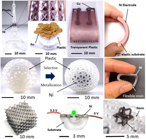 Novel 3D Printing Method To Fabricate Complex MetalPlastic Composite