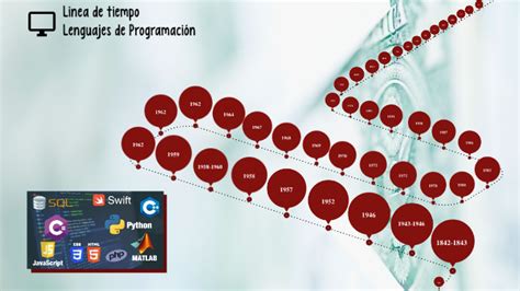 Linea De Tiempo De La Evolucion De Los Lenguajes De Programacion Images