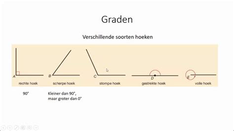 Scholieren Videoplatform Hoeken Graden Havo Vwo