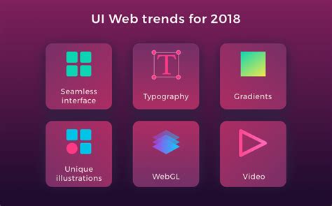 The Latest Ui Design Trends And The Reasons Why You Need To Follow Them