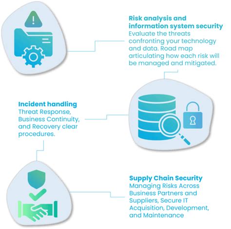 NIS2 Directive What Entities Need To Know Complete Guide