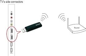 WiFi адаптер для телевизора Philips PTA127 — в интернет-магазине ТВ ...