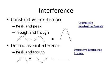 Wave Interference And Standing Waves Interference Constructive Interference