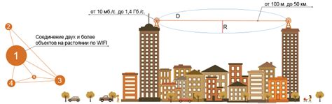 Установим беспроводной WiFi мост. Связь на дальние расстояния. Радиомост
