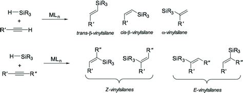 Common Products Of Hydrosilylation Of Alkynes Download Scientific