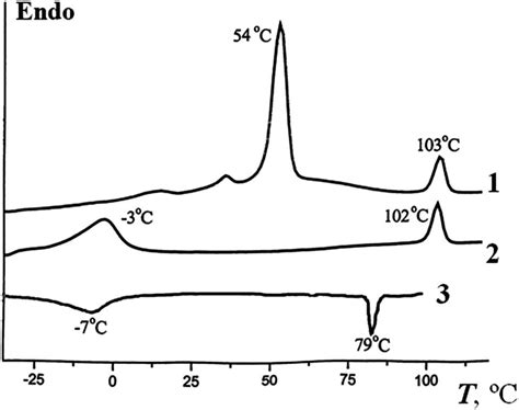 DSC Scans Of Sodium 2 3 4 Tris Dodecyloxy Benzenesulfonate 1 First