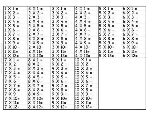 Free Printable Multiplication Table Chart Pdf