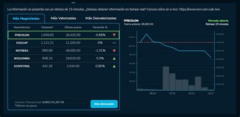 Bvc Y Ecopetrol Abren Dispares Este De Octubre Ndices Burs Tiles