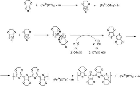 A Chemical Structure Of PEDOT PSS Complex Oligomeric PEDOTs Blue