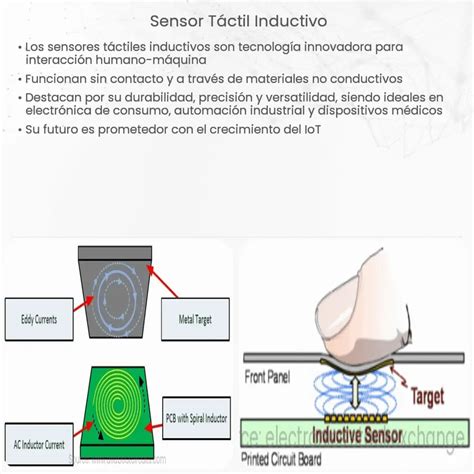 Sensor táctil inductivo How it works Application Advantages