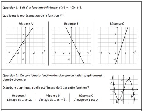 Brevet Blanc 2024 Sujet Sada Wilona