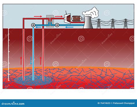 Énergie géothermique illustration de vecteur Illustration du était