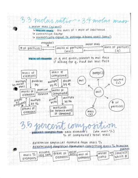 General Chemistry Notes Course Bundle Introduction Stoichiometry