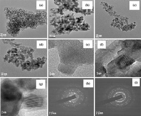 Ad Shows Tem Micro Graphs Of Pure And Ni X Mol And