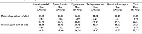 Table From Bmc Medical Research Methodology Open Access Do