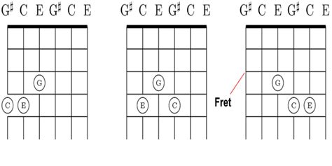 How To Read Guitar Chords A Comprehensive Guide Iol