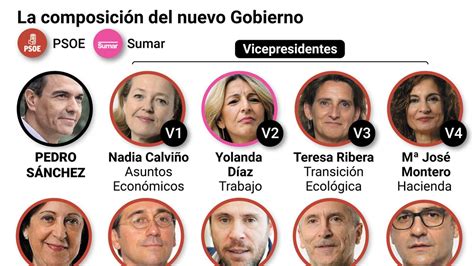 Estos son los ministros del nuevo Gobierno de Pedro Sánchez