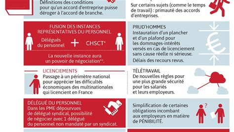 R Forme Du Code Du Travail Les Ordonnances Sont Pr Tes France Culture