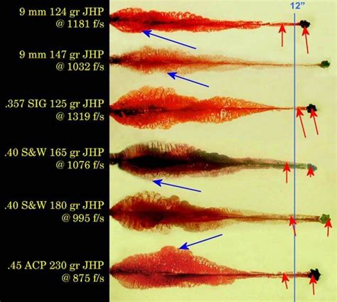 Handgun Firearm Bullet Ballistics Gelatin Tests 9mm 357 40cal 45 Auto Penetration Depth