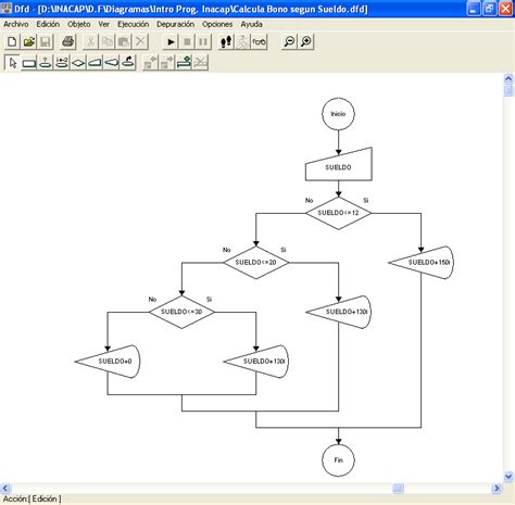 Introduccion A La Computacion Diagramas De Flujo Dfd