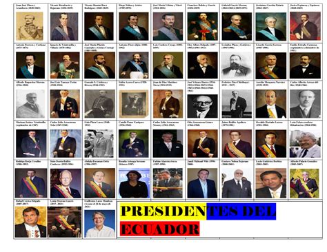 Presidentes Del Ecuador Presidentes Del Ecuador Desde Hasta