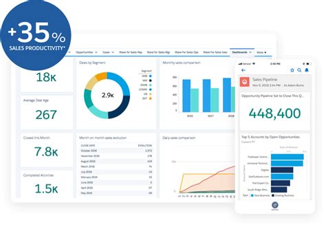 Create A Perfect Sales Dashboard Using These 12 Metrics Salesforce