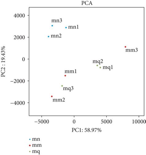 Effects Of Qwbzp On The Intestinal Mucosa Bacterial Structure Beta