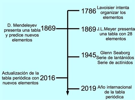 L 237 Nea De Tiempo Historia Universal Lineas De Tiempo Historia Linea Riset