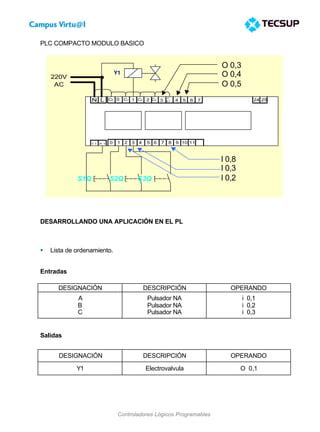 Controladores Logicos Programables PDF