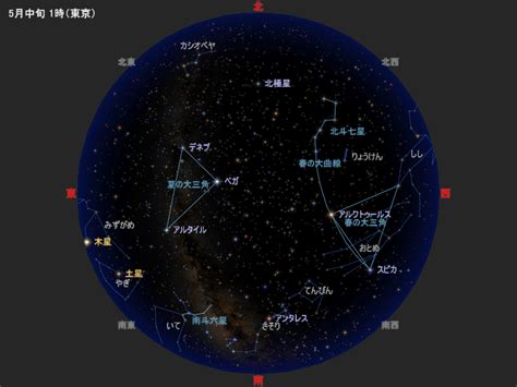 5月の星座の検索結果 Yahoo きっず検索