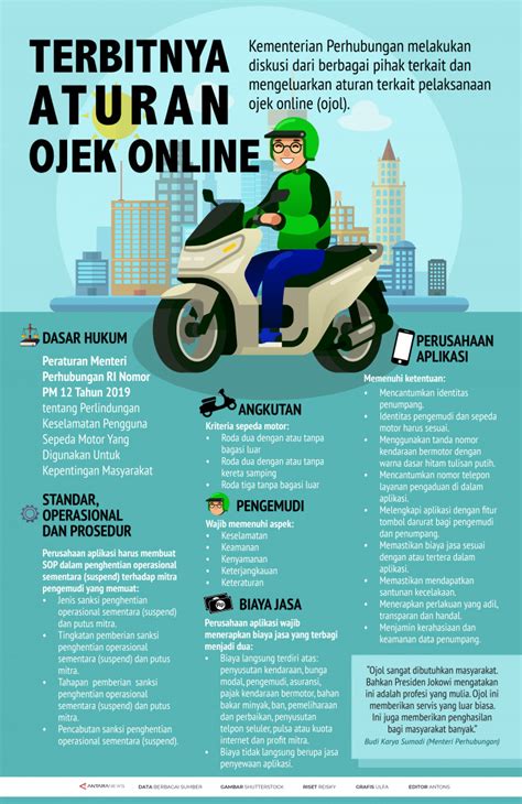 Terbitnya Aturan Ojek Online Antara News