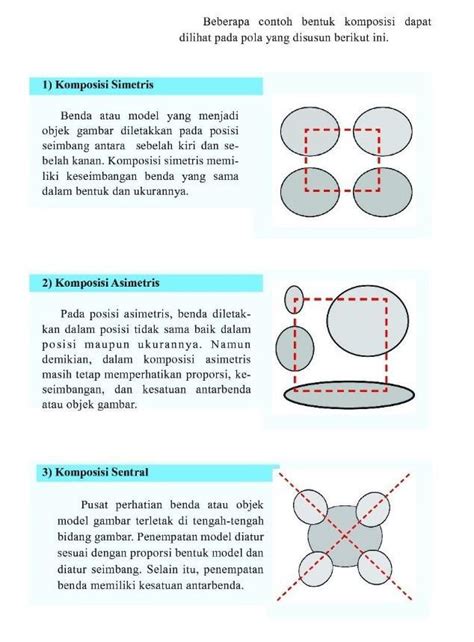 Contoh Gambar Pola Lantai Simetris Dan Asimetris Pulp