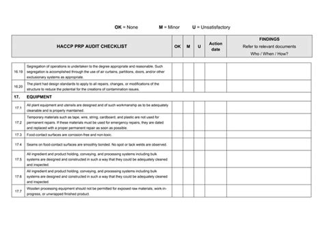 Haccp Audit Checklist Pdf