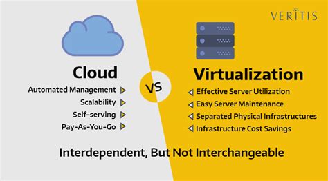 Virtualization Vs Cloud Computing Comparison Collaboration