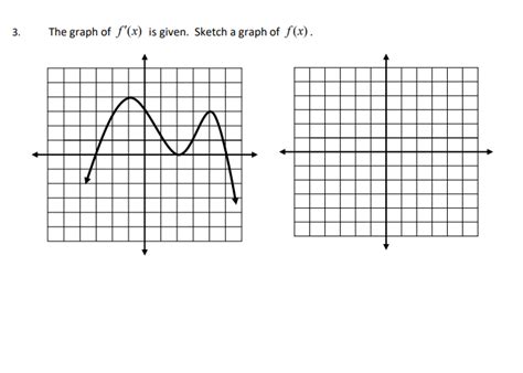 Solved The graph of f′(x) is given. Sketch a graph of f(x). | Chegg.com