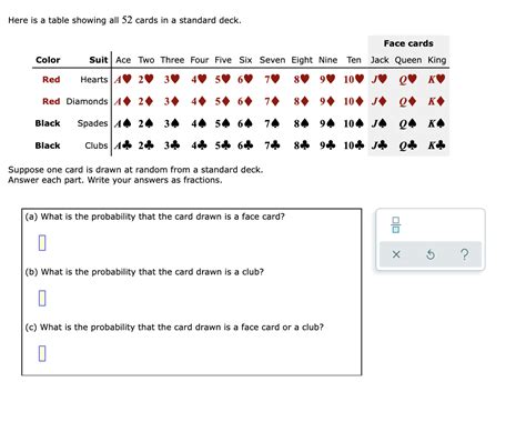 Solved Here Is A Table Showing All 52 Cards In A Standard Chegg