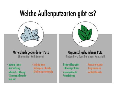 Außenputz Arten mineralisch und organisch gebundener Putz im Vergleich