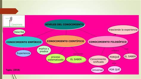 Uce Origen Del Conocimiento Ppt