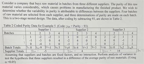 Consider A Company That Buys Raw Material In Batches