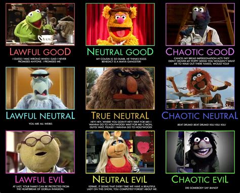 FORGE Which Muppet Are You